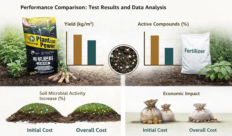 Test-Results-and-Data-Analysis